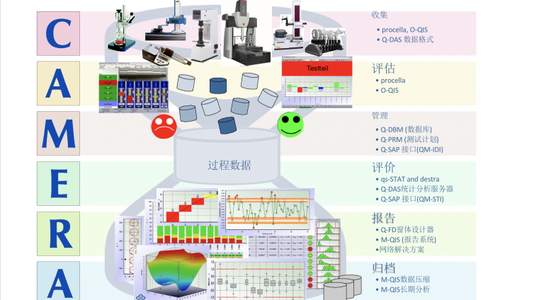 Q-DAS解决方案