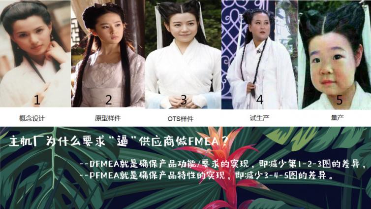 主机厂为什么“逼”供应商做FMEA？